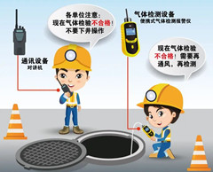 聂荣有限空间安全作业操作规程